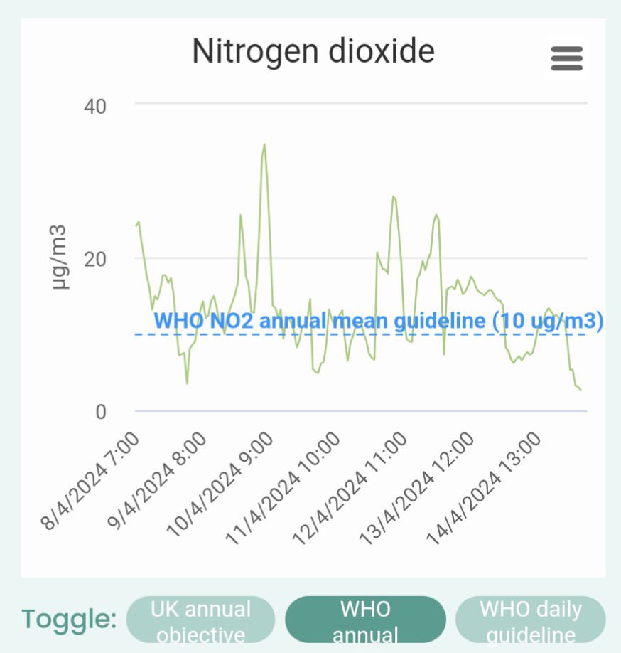RatrunsWEaling's tweet photo. Leighton Rd W13 - At least the Easter holidays have meant two weeks of respite from the extra pollution of the school run... Oh. #RatRun #AirPollution
@deirdrecostigan @Breathe_London @imperialcollege @SadiqKhan https://t.co/8baGKHh31B
