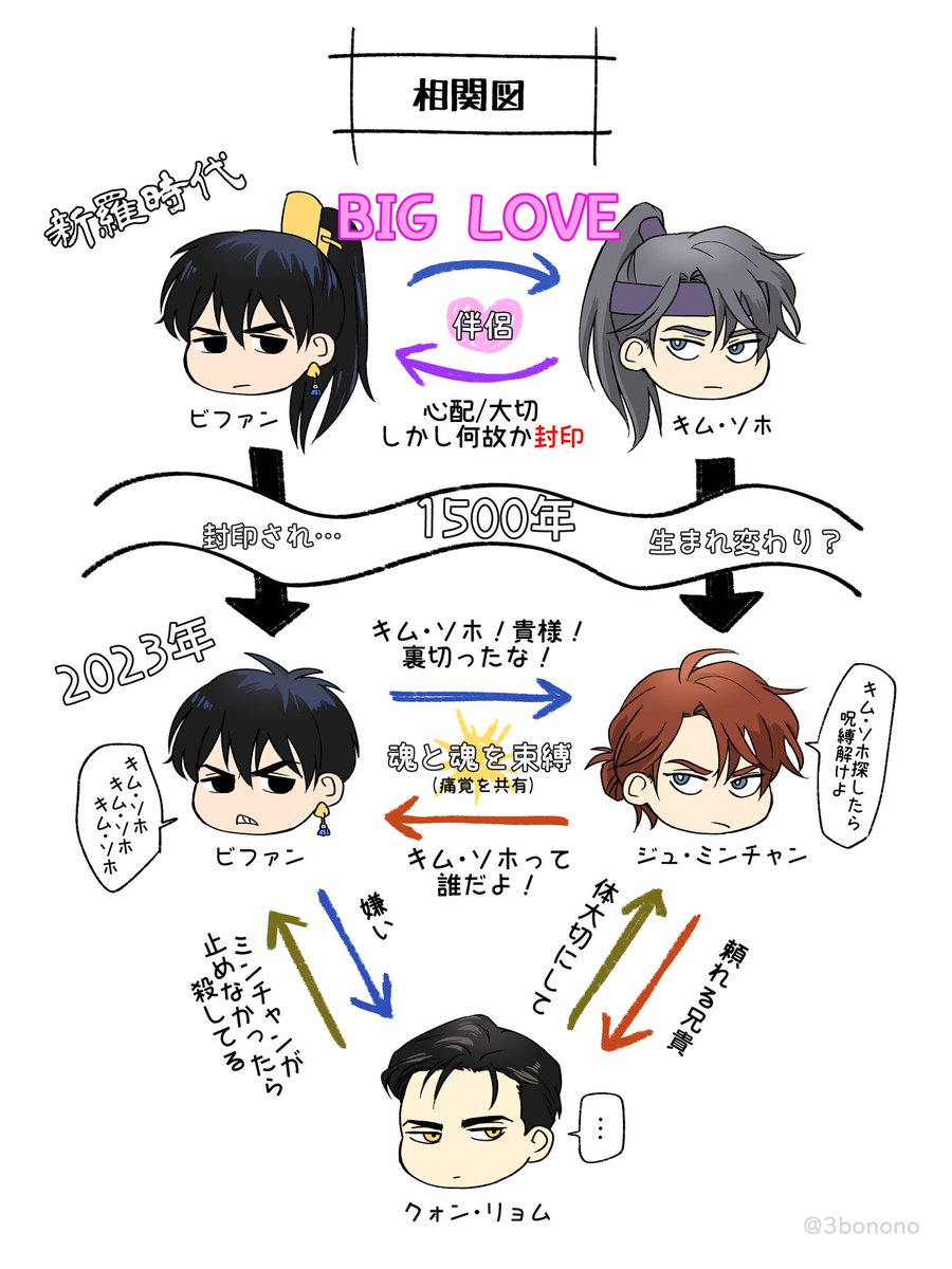 最近どハマりした漫画を紹介するぜ!
【산가지는 도깨비의 꿈을 꾼다】
→算木はトッケビの夢を見る(直訳)
日本語版配信されてないから間違ってたらゴメン!! 