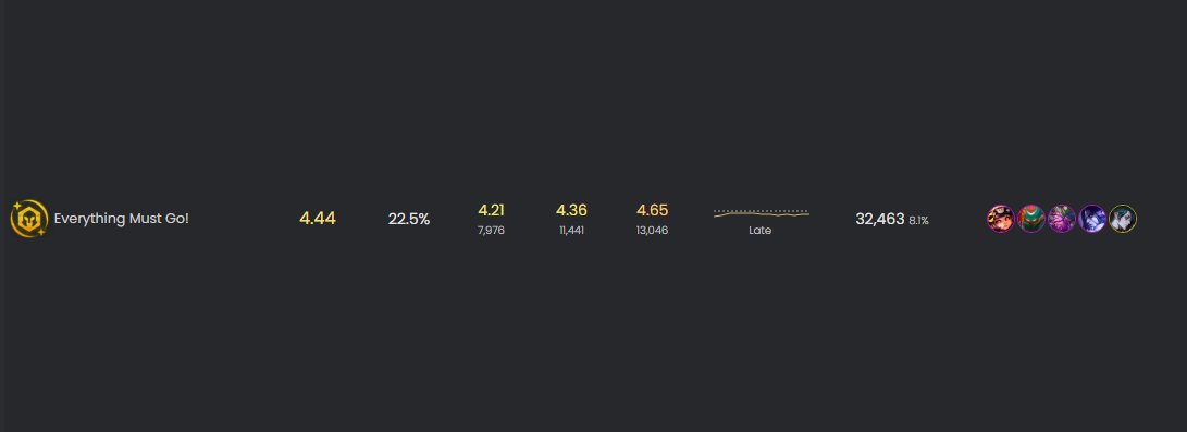kar_lol's tweet photo. This thing needs to go. FAST. Patch day come faster please.

Augment's not as op, it's just not healthy for the game. https://t.co/1n0wj4iMne
