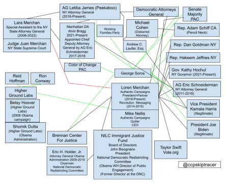 EXCLUSIVE: Ahead of President Trump’s “Hush money” trial which begins today in NYC, please review this chart created by @CcpSkipTracer and I that outlines the incestuous relationships of the New York State Supreme Court of New York County. This puts it into perspective for all…