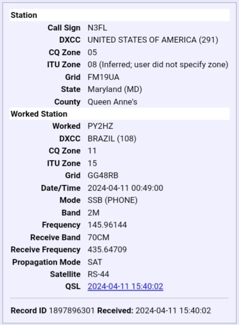 Py2hz's tweet image. 7.297 Km