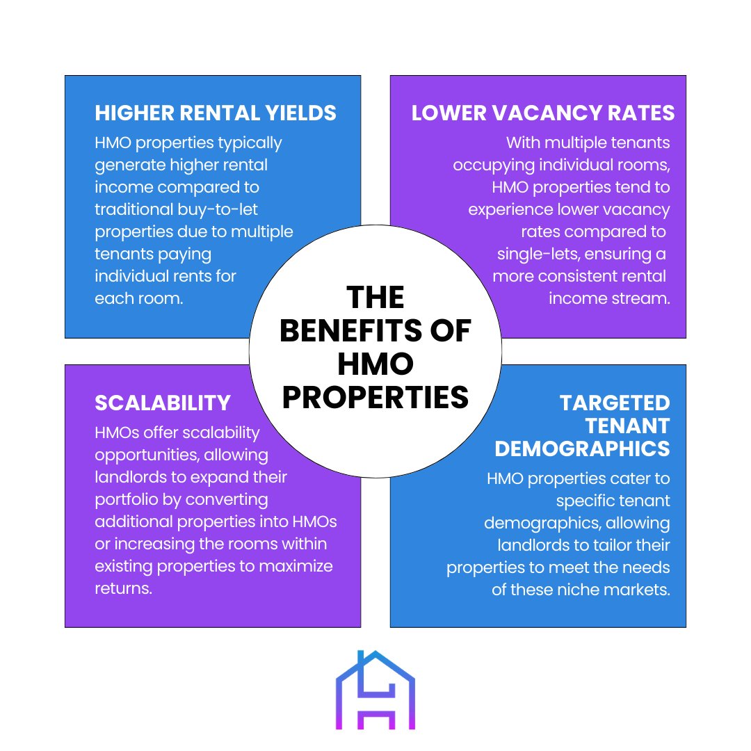 Unlock the potential of HMO investments with our latest post! 🏠💼 

Discover the four key reasons why landlords are drawn to HMO properties.

 📈💰 Get ready to take your property investment game to the next level! 

#HMOInvestments #LandlordTips #RealEstateEducation