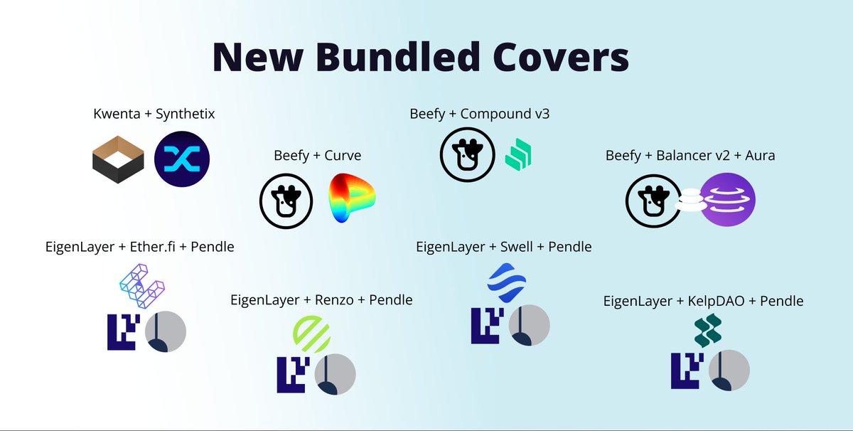 We just unlocked over $2.9b of Bundled Protocol Cover capacity from @NexusMutual across @Kwenta_io, @synthetix_io, @beefyfinance, @CurveFinance, @compoundfinance v3, @Balancer v2, @AuraFinance, @eigenlayer, @ether_fi, @pendle_fi, @RenzoProtocol, @swellnetworkio, and @KelpDAO.