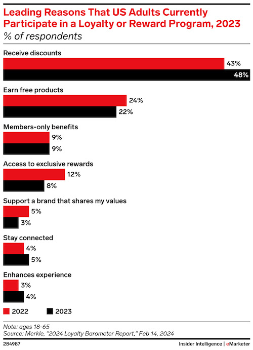 EMARKETER tweet media