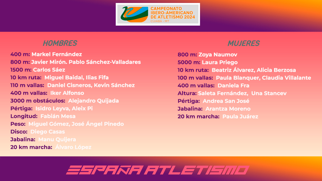 Vuelve el Campeonato Iberoamericano 

📍 Cuiabá 🇧🇷
📅 10/12 mayo 2024

#EspañaAtletismo con muchas ganas 

3⃣0⃣ atletas (18🚹 12🚺 )

 #PasiónPorCompetir 

La preselección 🔗 bit.ly/4cXgJxt