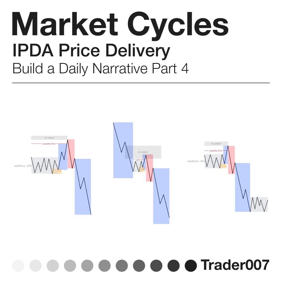 I_Am_Trader007's tweet image. ICT Market Cycles Series ⚜️

• IPDA: How to Build Narrative Part 4/ End

All Credits to @I_Am_The_ICT

A Thread