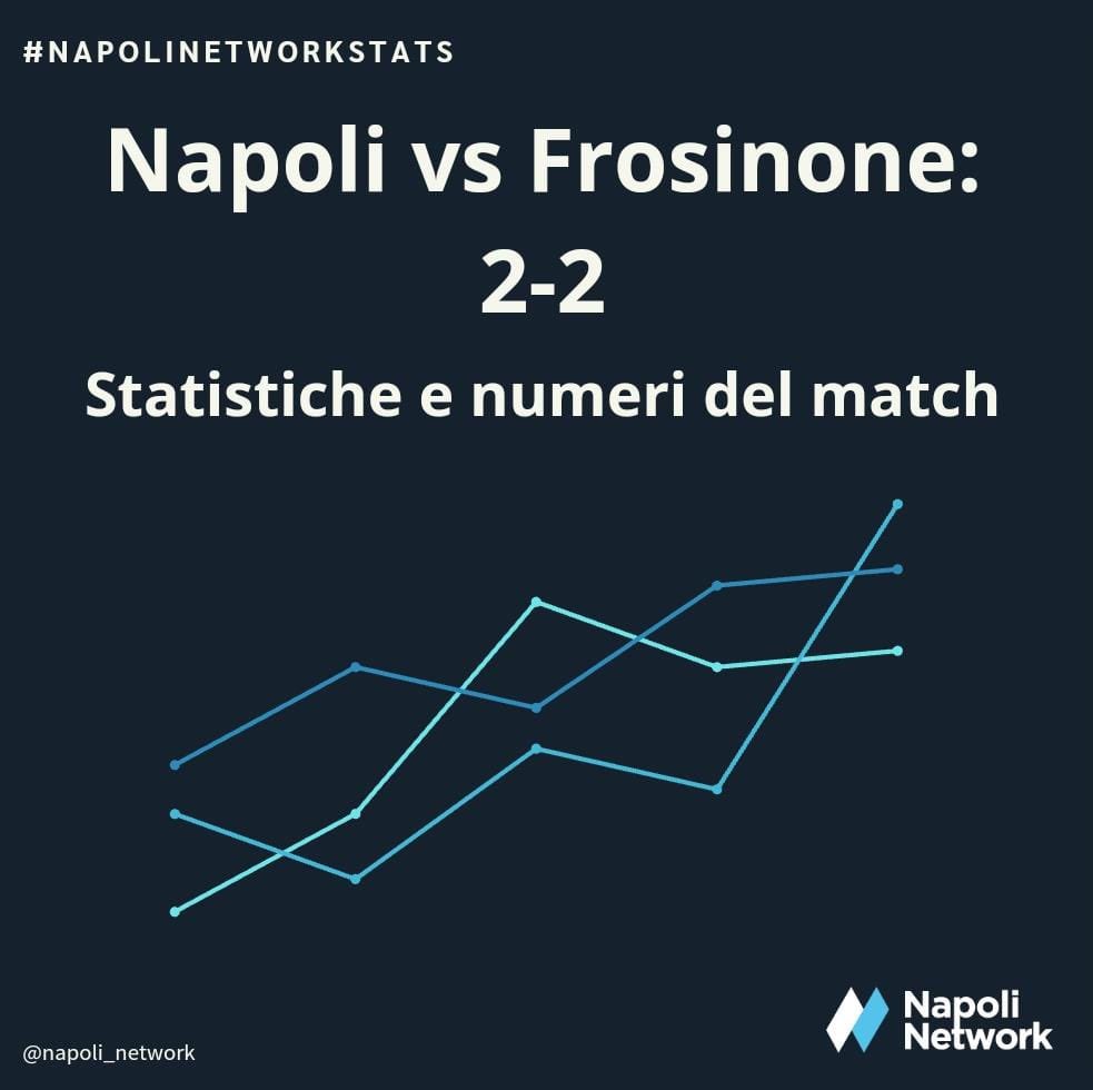 #NapoliFrosinone: statistiche e numeri del match

#NapoliNetworkStats a cura di @MatteoB87688058

Thread (1/4) ⬇️