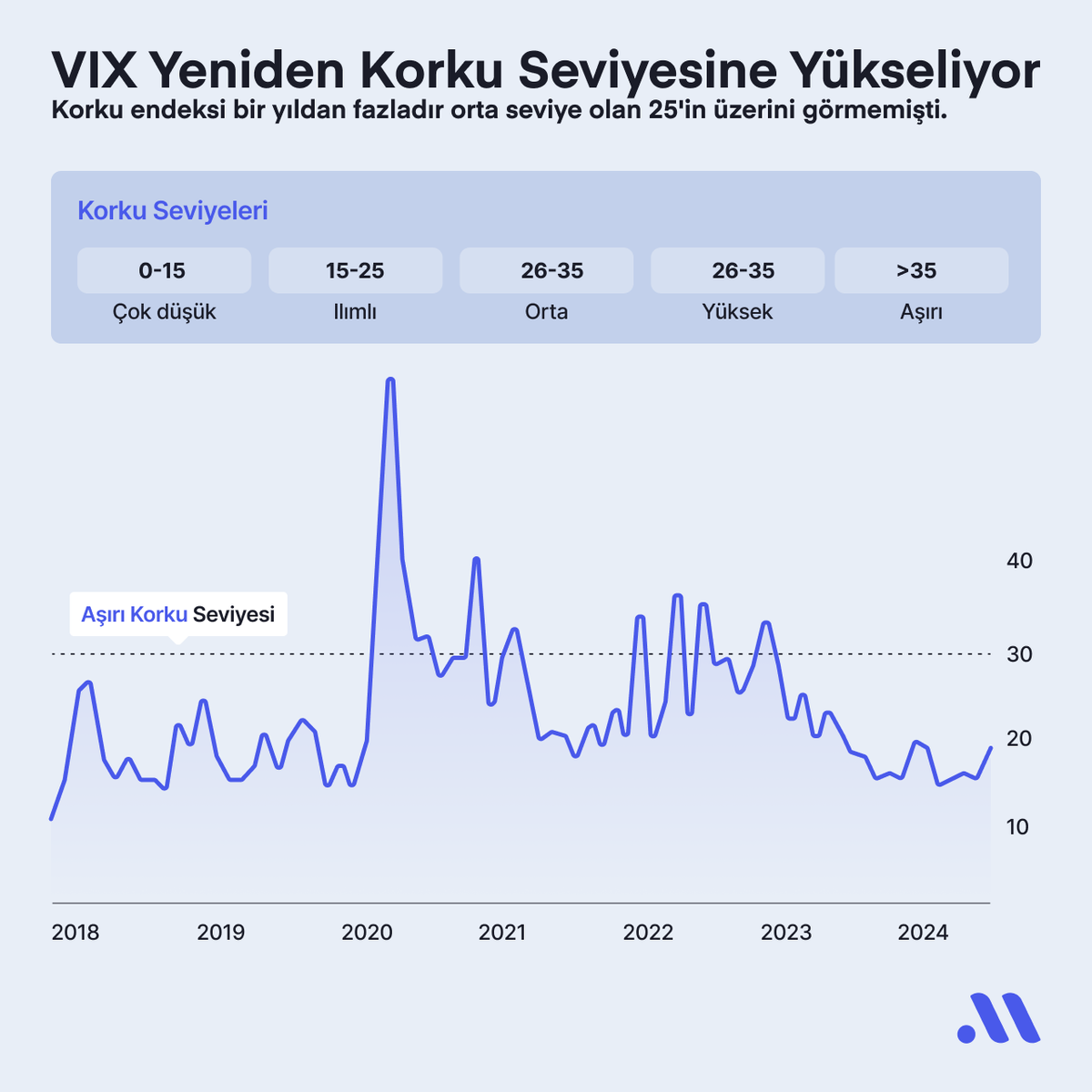 Midas tweet media