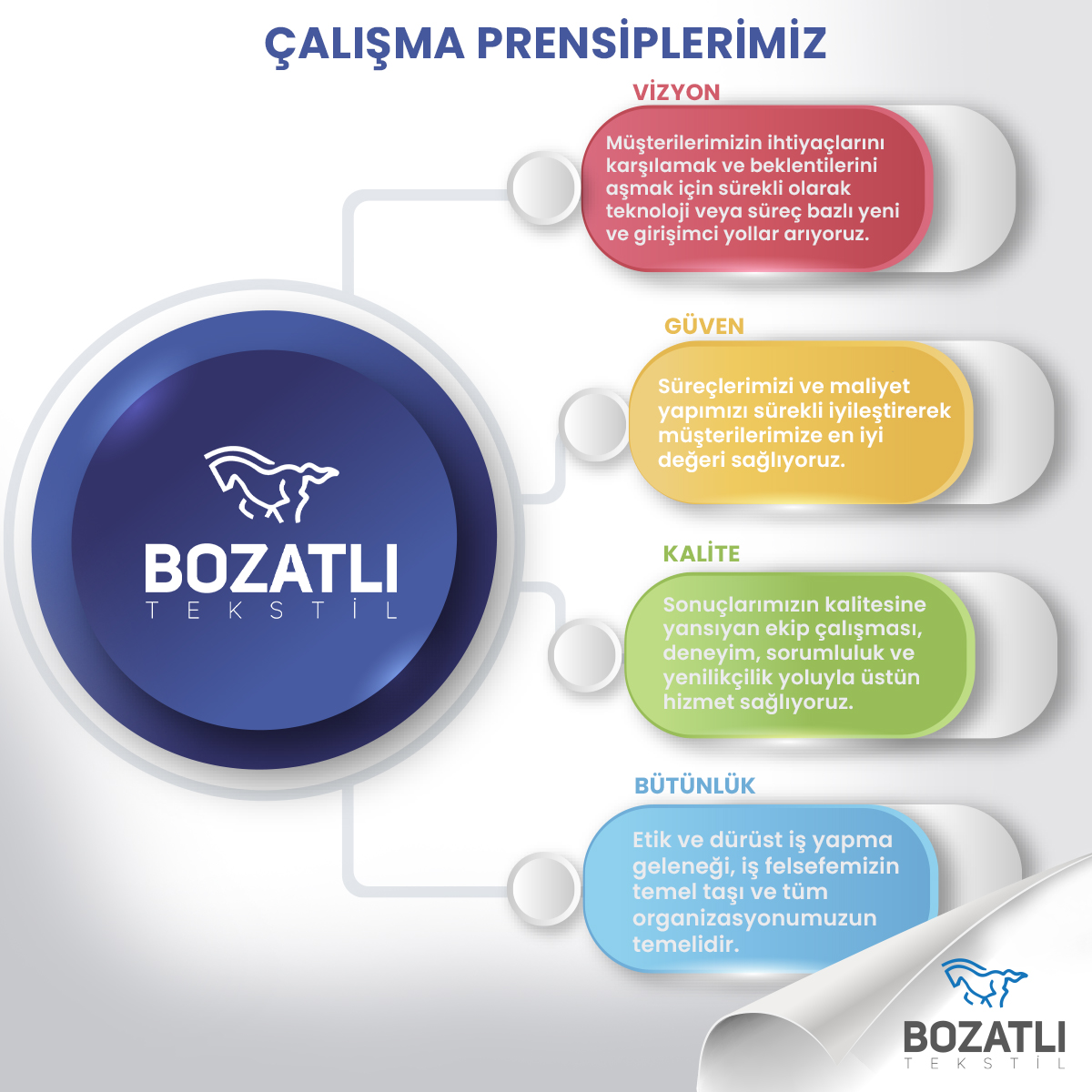 Çalışma Prensiplerimiz 💫
#homedesign #homeinspiration #homestyling

#design #interiordesign #home

#homedecor #comfort #luxury #architecture

#bozatlitekstil #bozatliiplik #sipahi

#gaziflex #gazigrass