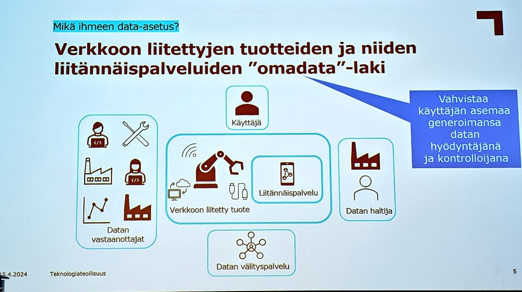 prh_fi's tweet photo. EU:n digi- ja dataregulaatio ovat @peppiinahuh @Elinkeinoelama ja @JoonasMikkila @TechFinland aiheena.
Ajatuksellisesti merkittävä muutos, sillä #omadata-asetus vahvistaa käyttäjän asemaa luomansa datan hyödyntäjänä ja kontrolloijana.
Asetus astuu voimaan 11.11.2024 ja sen soveltamisen siirtymäaika alkaa.