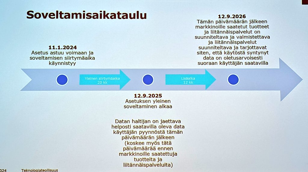 prh_fi's tweet photo. EU:n digi- ja dataregulaatio ovat @peppiinahuh @Elinkeinoelama ja @JoonasMikkila @TechFinland aiheena.
Ajatuksellisesti merkittävä muutos, sillä #omadata-asetus vahvistaa käyttäjän asemaa luomansa datan hyödyntäjänä ja kontrolloijana.
Asetus astuu voimaan 11.11.2024 ja sen soveltamisen siirtymäaika alkaa.