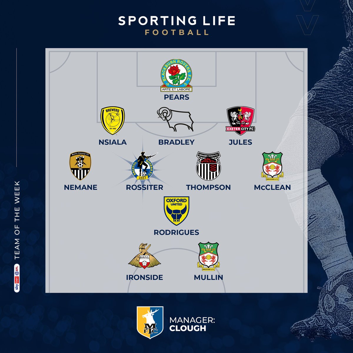 Cambridge United’s 20/21 promotion-winning strike-pairing are reunited in my @EFL Team of the Week for @SportingLifeFC 🤝 Who have I missed? 🤔 #Rovers | #BAFC | #DCFC | #ECFC | #Notts | #UTG | #GTFC | #WxmAFC | #OUFC | #DRFC