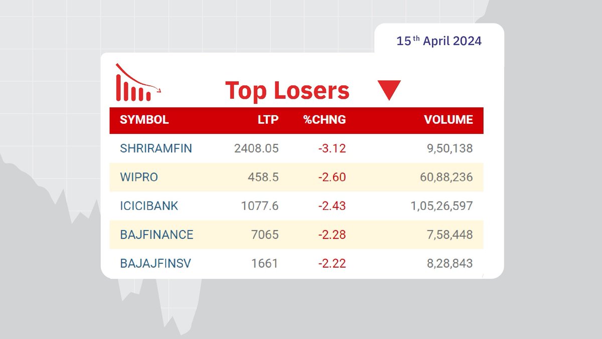 Market Update for the day. #NSEUpdates #Nifty #Nifty50 #NSEIndia #StockMarketIndia #ShareMarket #MarketUpdates