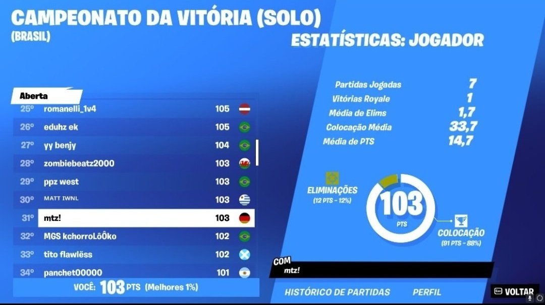 1mathzera's tweet photo. Procuro duo para essa week 2
 Fragger ou igl
23k pr (lifetime)
rt+v=💸 https://t.co/pB4d0QGpN8
