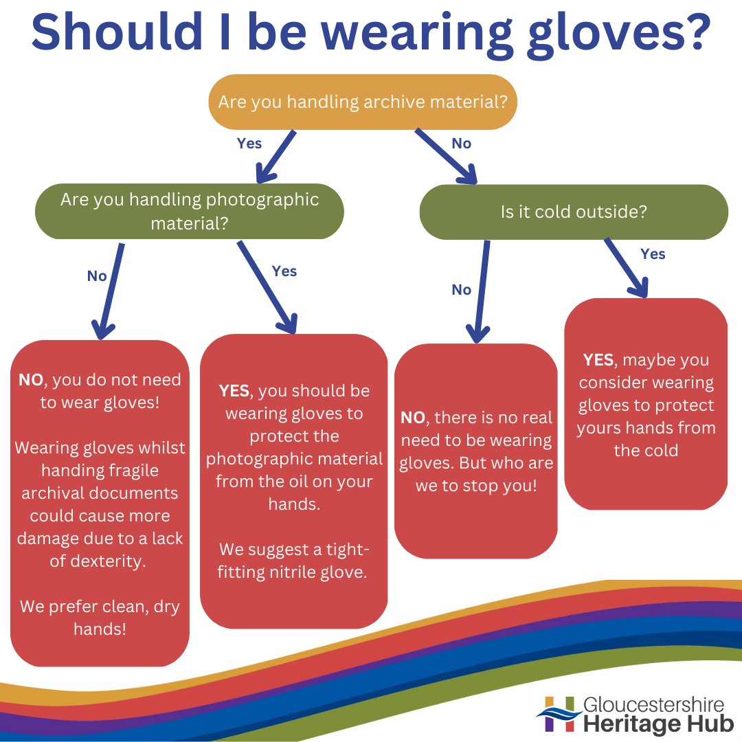 One large #ArchiveMyth is #TheWhiteGloveDebate, on whether you should be wearing cotton white gloves whilst handling archival documents, we have created this helpful graphic to answer this common archive question!🧤 

#ArchiveMyths #Archive30 @ARAScot #Archives