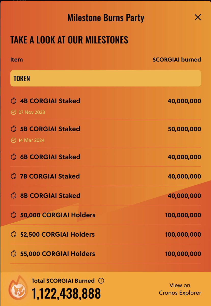 #WOOFGANG 🔥 It's time for new milestones! After hitting our 1st 5B $CORGIAI staked and over 80k Followers, we're just getting started! 🚀
New goals set for our Corgiarmy for more token burns. Let's keep pushing forward and achieving our next 5B together! 💪