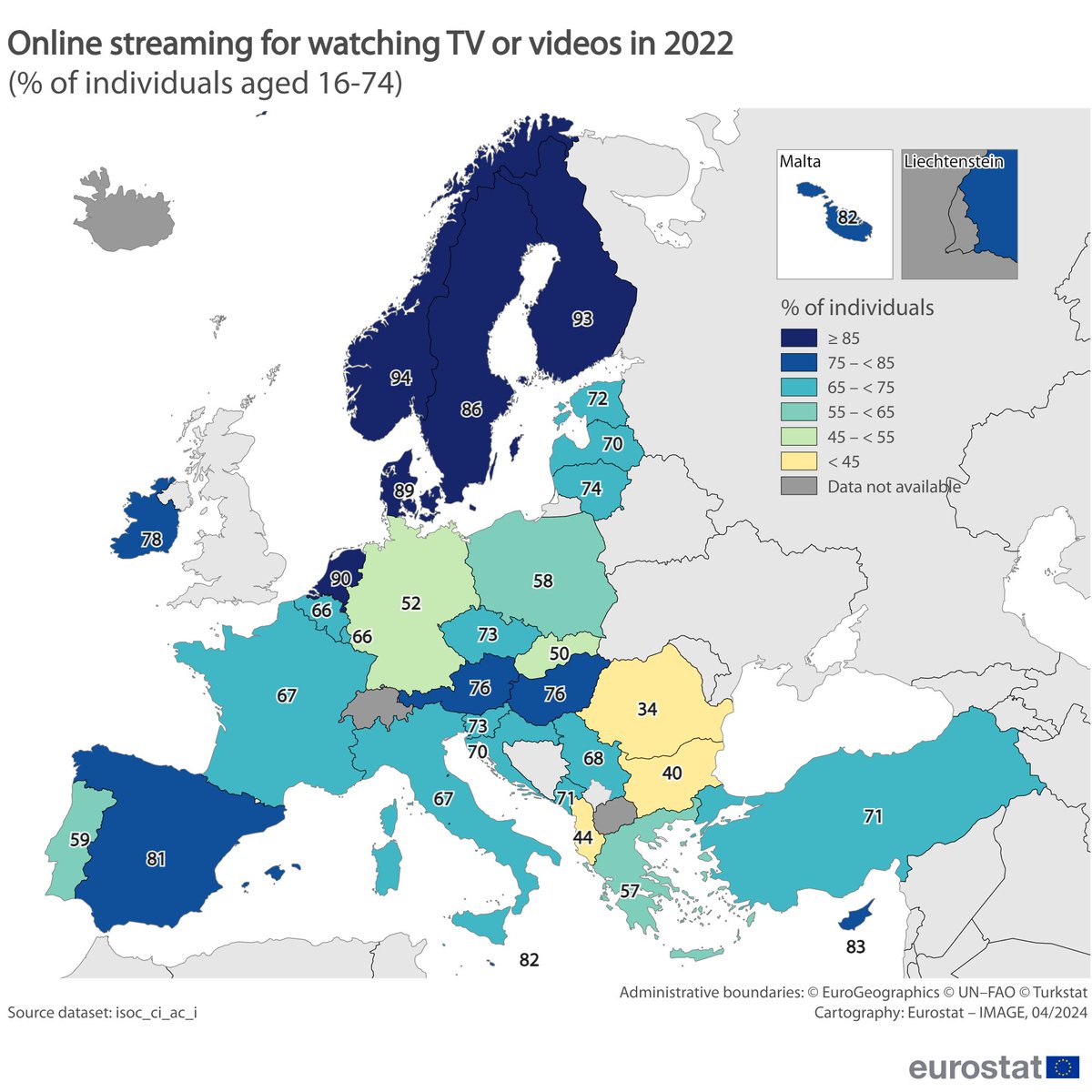 EU内でテレビやメディアの配信サービスの利用者。一番高いのはフィンランドで、93%。ニュースなども配信で見ている人が多いよ。公共放送 Yleの番組はほとんどが海外でも無料で見られるんだ。