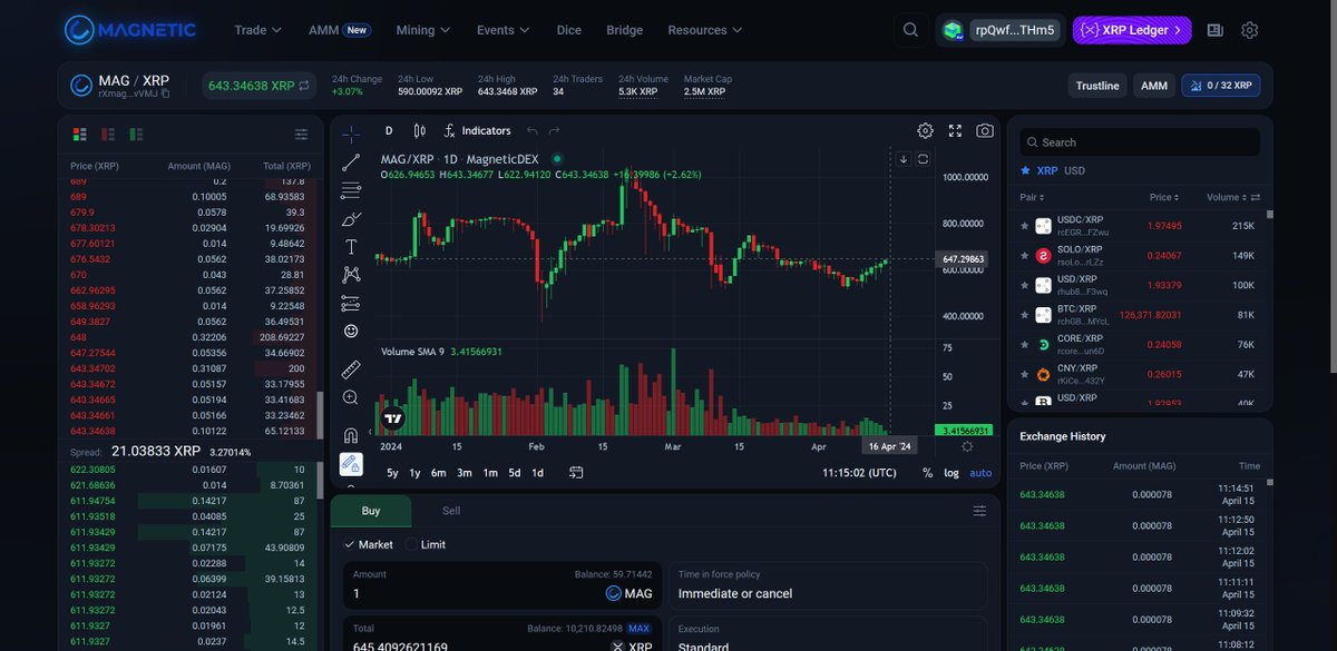 Right now you can go to the mining page and see that the difficulty for MAG mining has been reset.

This is a small compliment from us to all miners. Very soon we will see Liquiding, which will replace mining and bring real benefits to the token.

In the meantime, enjoy mining!