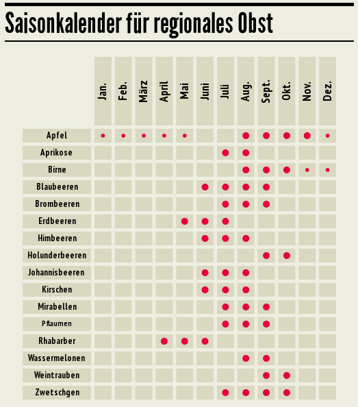 LandHadeln's tweet photo. Moin.
Wo bekommst du das frische Gemüse? Freitag ist Wochenmarkt auf dem Kirchplatz Otterndorf in historischer Kulisse. Frische Produkte aus der Region, 8-12.30 Uhr. 

https://t.co/uOPwrCzaOP 
#Otterndorf #LandHadeln #wochenmarkt https://t.co/seiaxG3UnB
