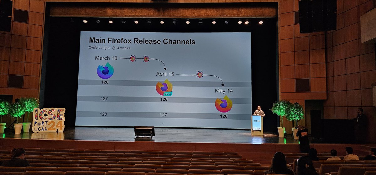 <a href="/SuhaibMujahid/">Suhaib Mujahid</a> is now presenting our industrial track paper on Predicting the Impact of Crashing Bugs Across Release Channels.

Really important problem!
