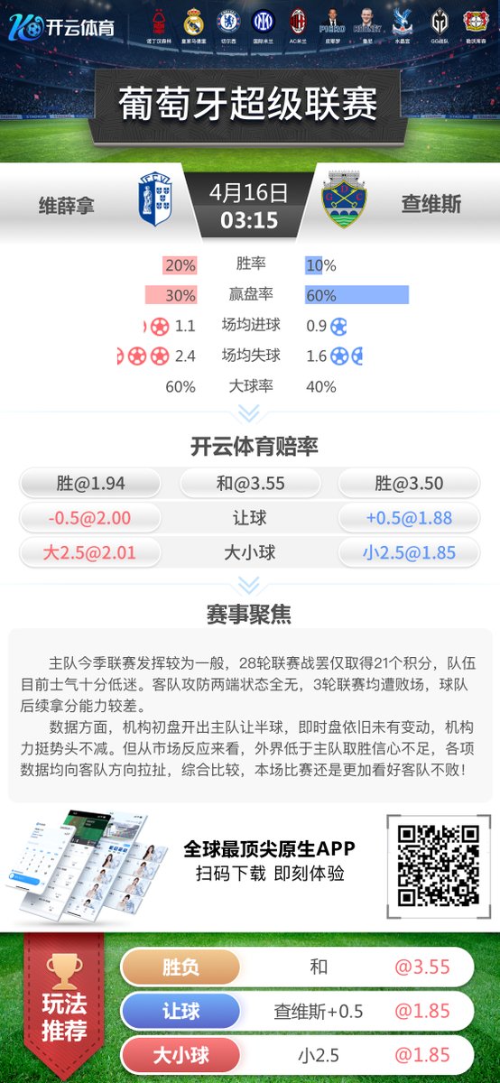 Goudan_Le's tweet photo. 4月16日凌晨03:15，维薛拿与查维斯的紧张对决即将上演。一场功夫之争，你准备好迎接这场激情之战了吗？点击链接(https://t.co/x7cOsqdxbH)，不要错过任何一次精彩过人��神奇进球。#维薛拿vs查维斯，不眠之夜超燃开启。#葡超 https://t.co/MrlHF2b4Gb