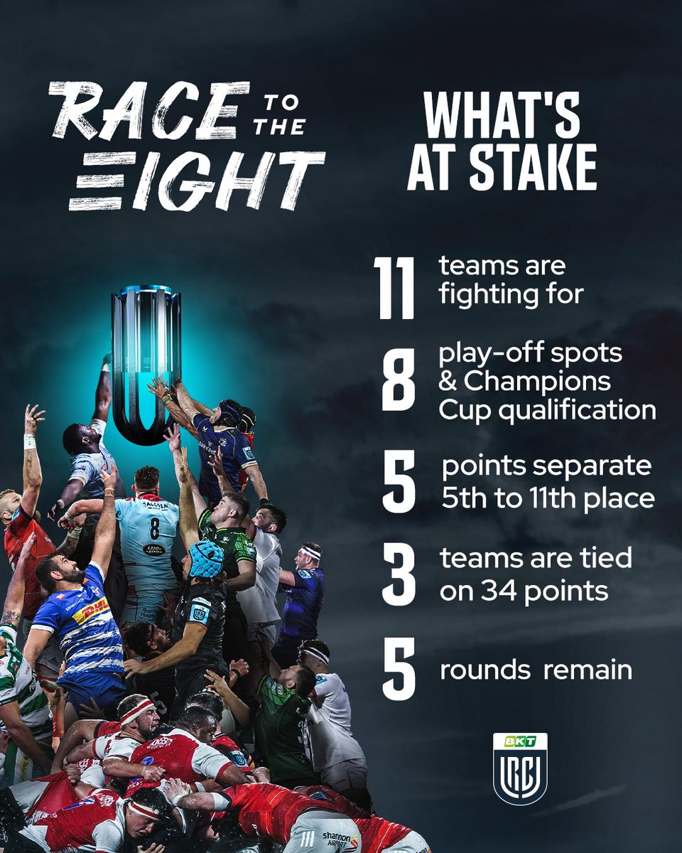 It's crunch time in the #BKTURC! Every game counts as teams vie for their place in the #RaceToTheEight 👊
 
Here's an explainer to understand the high-stake battles for the play-offs 🏉
 
Will your team rise to the challenge and clinch a spot? 👀