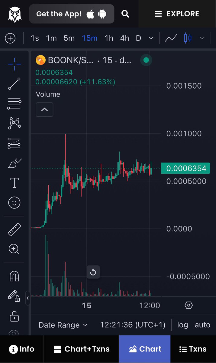 Healthy chart, nice bit of consolidation before the next big pump, you guys are still early, we may have done a 70x but we are aiming for 1000x 🚀📈