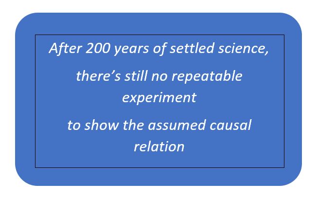 Unfortunately, it's not an established fact. It's an unevidenced ASSumption... But that seems to be difficult to understand for science illiterate #ClimutNutters...