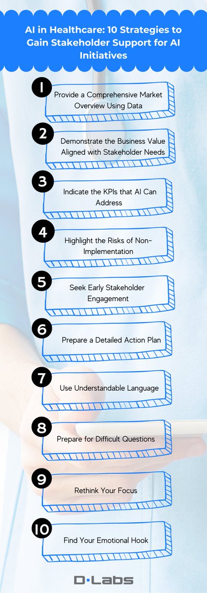 🚀 Embracing #AI in #Healthcare? 🏥

Struggling to get stakeholder buy-in for AI? You're not alone! Check out our guide with 10 strategies to turn skepticism into support and drive your AI initiatives forward.

🔗 Dive deeper here: bit.ly/440A1OD
#HealthcareAI