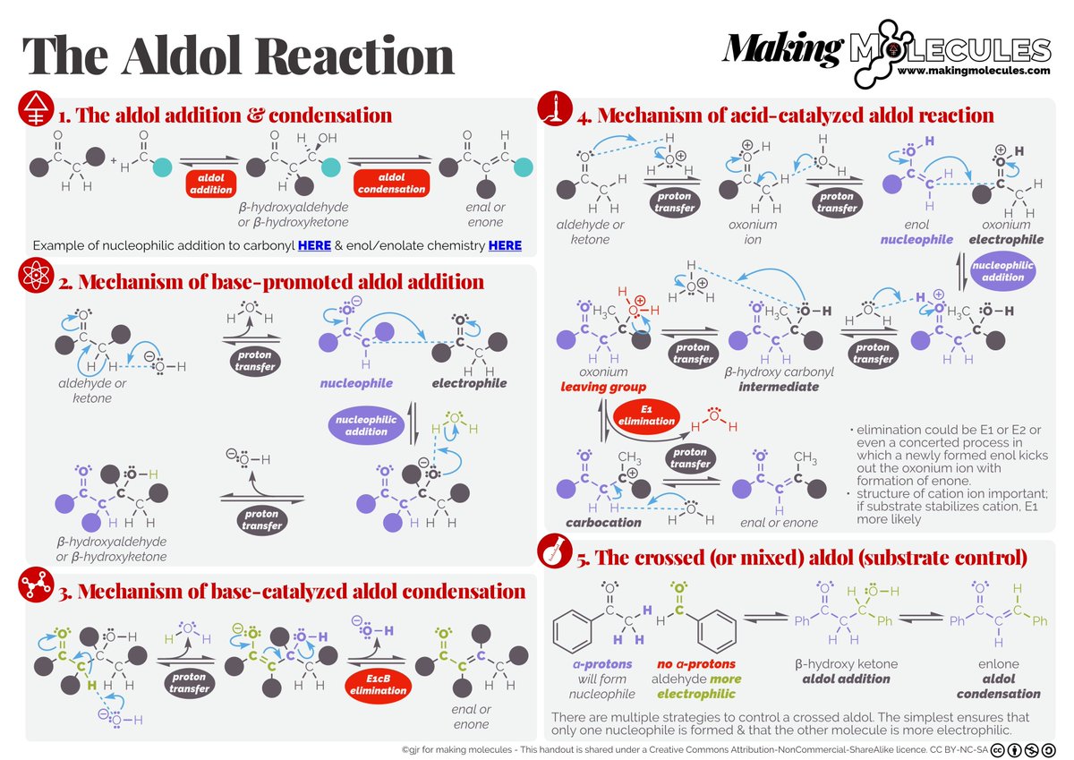 Aldol reaction @nz_molecules