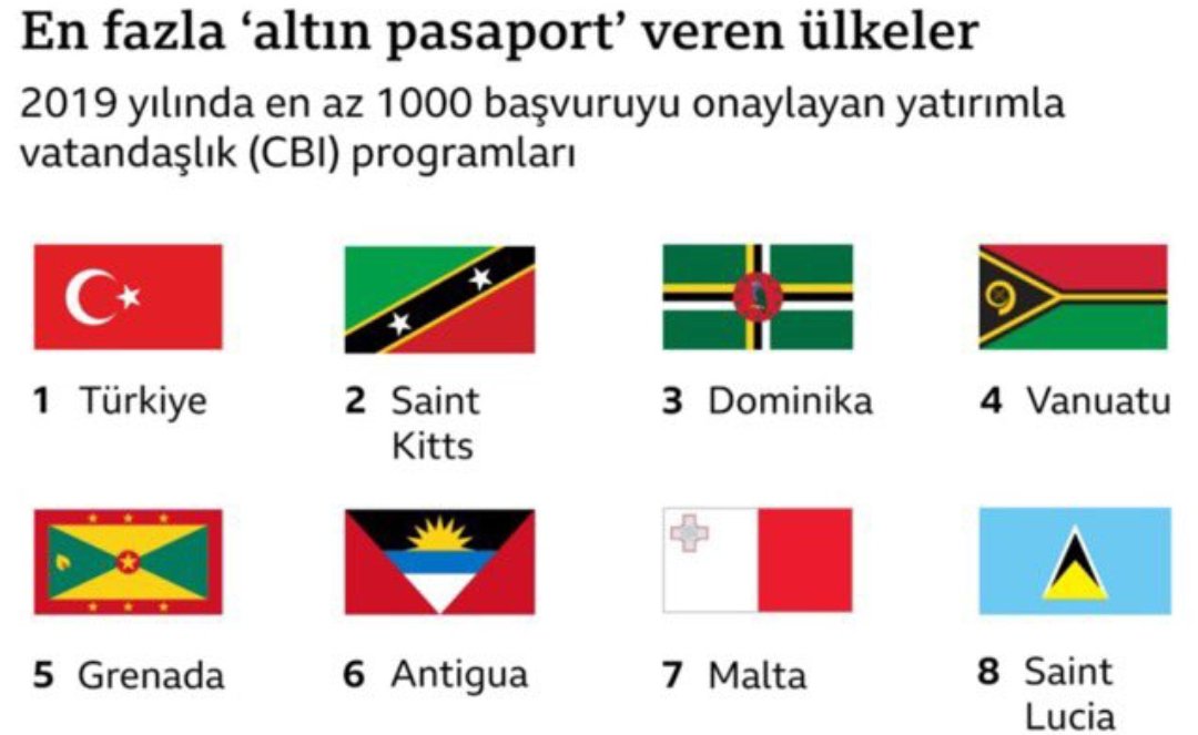 Eyyy Saint Kitts, 
Eyyy Dominika, 
Eyyy Vanuatu!!!

Böyle tokatlarlar adamı!
Pehh!!
.
.