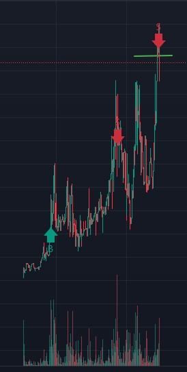 '🚀 Unleash Your Inner Wolf of Wall Street! 📈 Follow for Exclusive Alpha Alerts on Timing the Market! 💰 Know When to Buy Low & Sell High! 📊 #Investing #AlphaAlerts #MarketTiming'