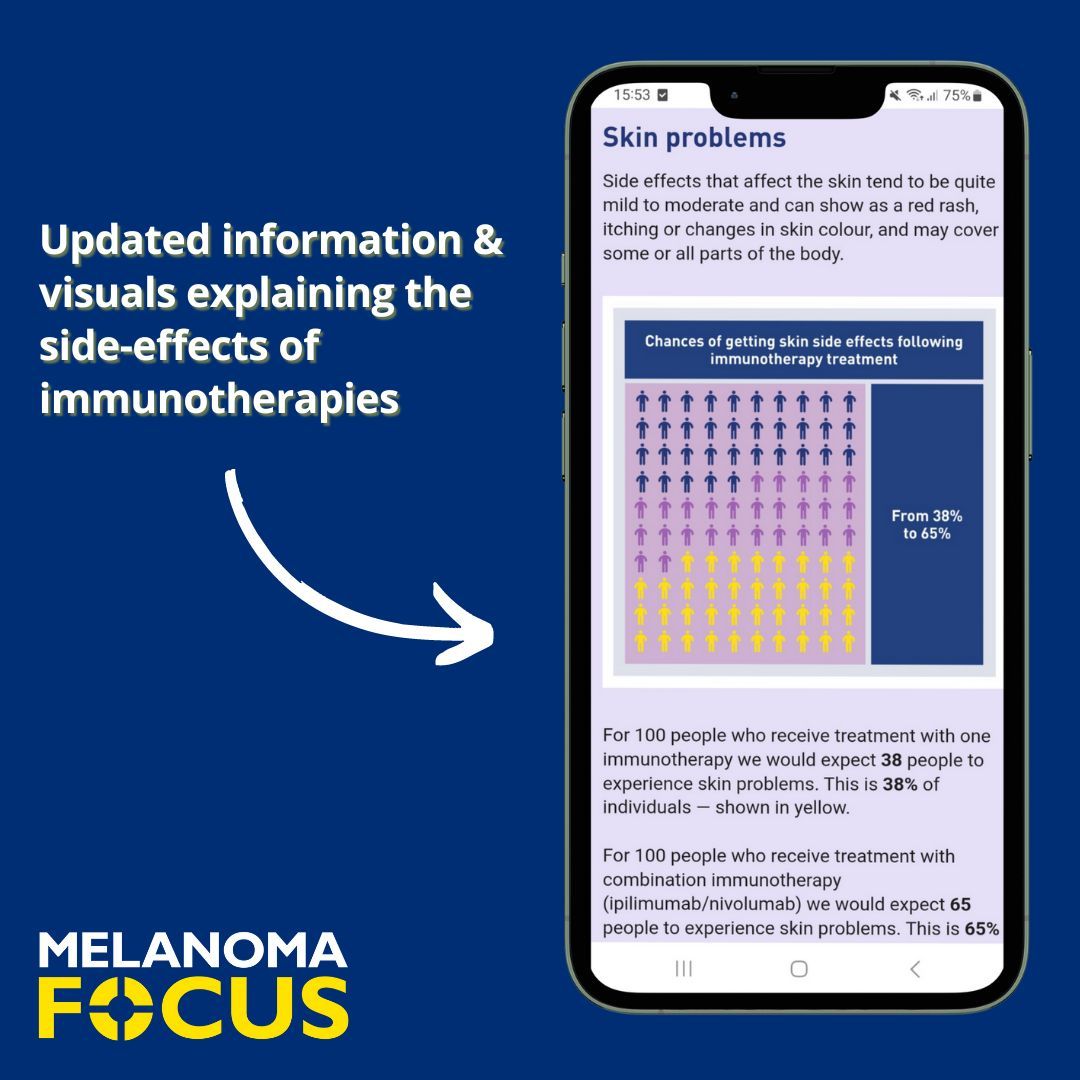 We have recently updated our information & visuals explaining the side-effects of #immunotherapies & the likelihood of getting some of the more common side effects. Visuals & info: buff.ly/4av4arA Thanks to Dr @J0Bird for her initial support with this project.