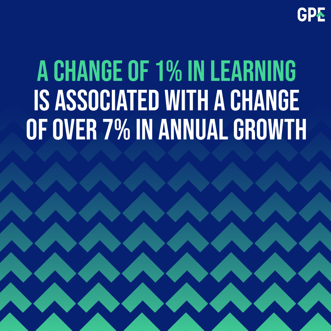 Investing in education = investing in economic growth The Education Finance Watch by @WorldBank, @GEMReport and @UNESCOstat shows how education is a key investment in human capital that translates into economic growth: g.pe/Hjkg50QBsWp #FundEducation