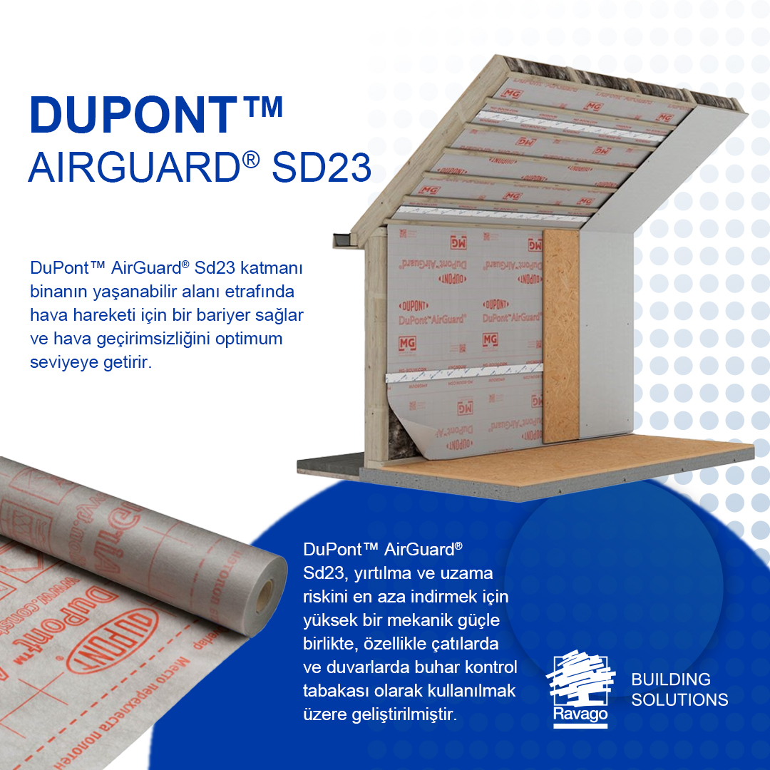 DuPont™ AirGuard® Sd23 katmanı binanın yaşanabilir alanı etrafında hava hareketi için bir bariyer sağlar ve hava geçirimsizliğini optimum seviyeye getirir. #ravago #ravagotürkiye #ravagobinaçözümleri #ravagobuildingsolutions #dupont #tyvek #AirGuard