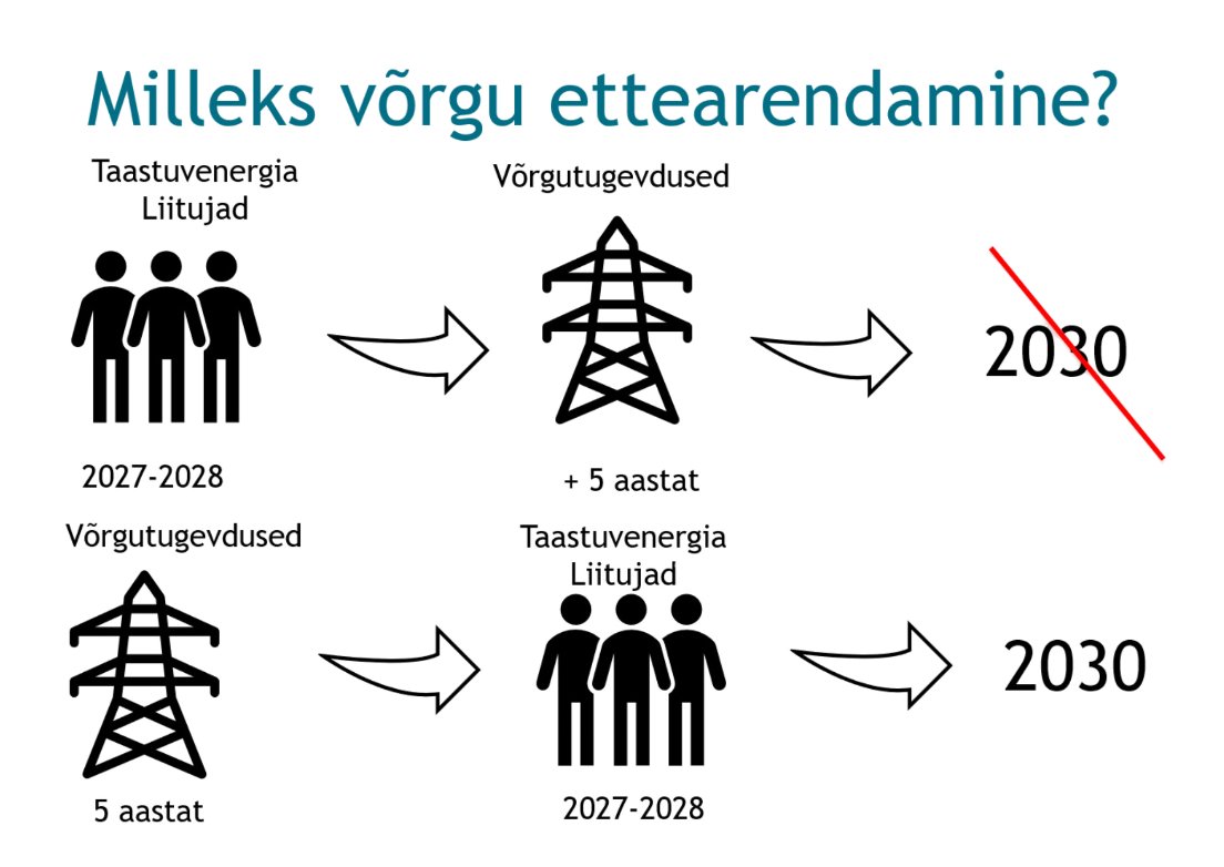 Eleringi juht Kalle Kilk: Eleringi elektrivõrgu eelarenduse kontseptsioon on kasulik tarbijale, tootjale ja keskkonnale 👇 Loe lähemalt: elering.ee/eleringi-blogi…