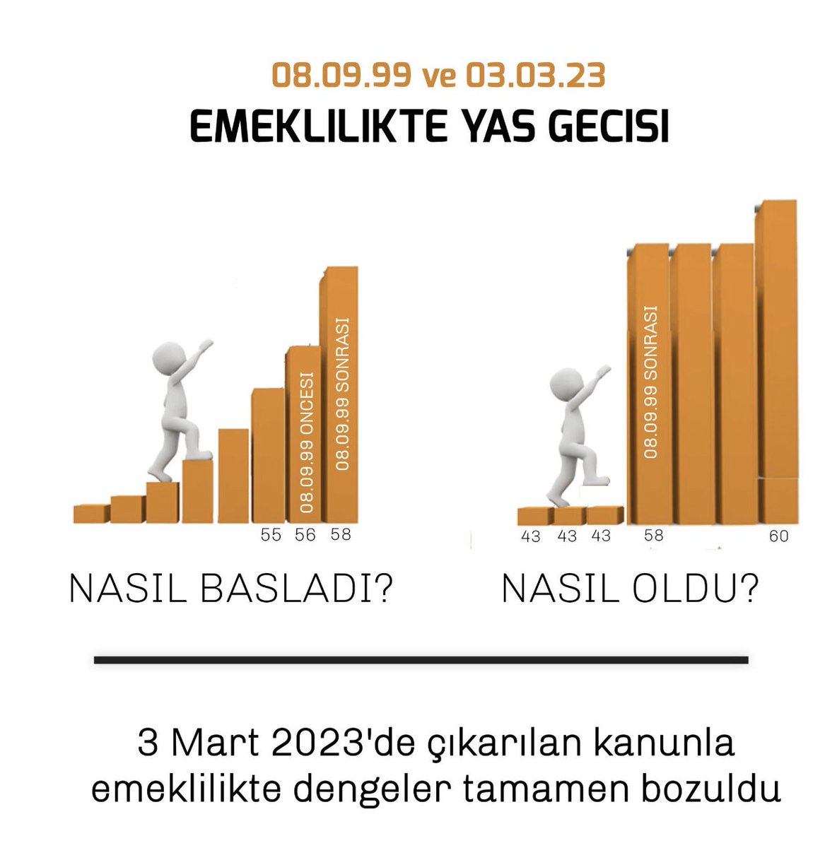 EYT hem YANLIŞ hem de EKSİK çıkmış olup ancak ve ancak KADEMELİ EMEKLİLİK'le düzeltilebilir !

Artık sorunu biliyorsunuz ve çözüm sizlerin elinizde.. 
@RTErdogan
@isikhanvedat
@herkesicinCHP
@eczozgurozel
@Akparti

#KademeHakkımız