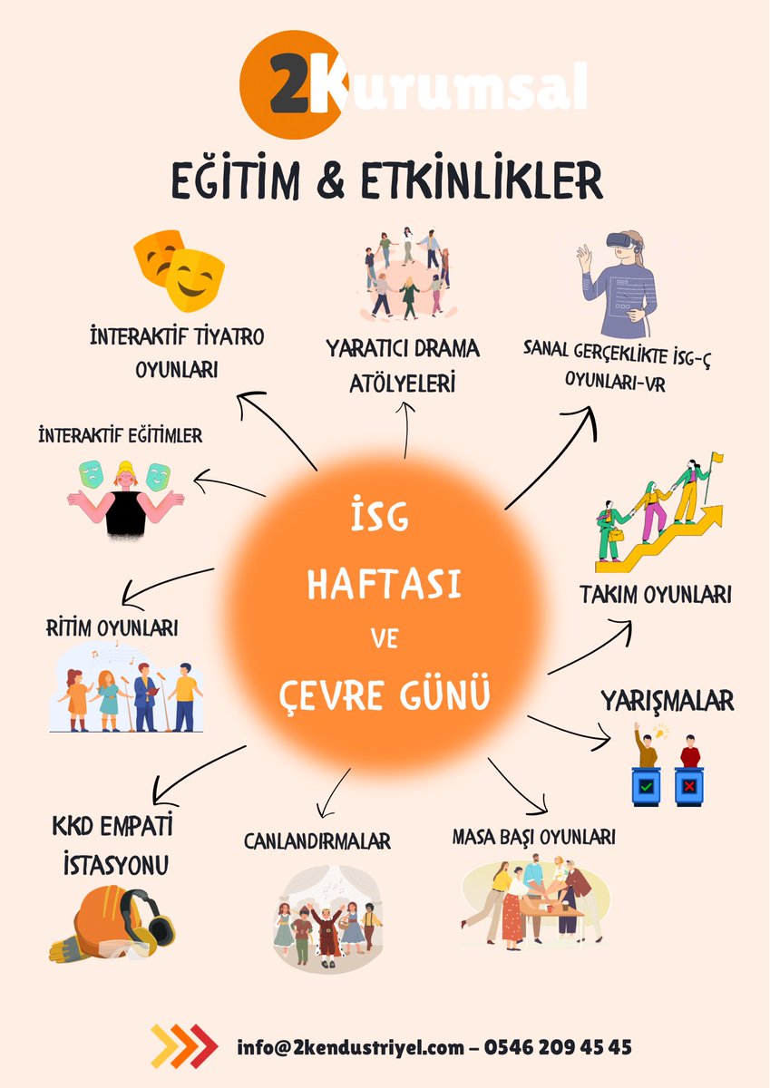 2kendustriyel_'s tweet photo. 2K Kurumsal, yaratıcı, eğlenceli, özgün eğitim ve etkinlikleriyle, İSG haftası ve Çevre günü kapsamında, festival tadında organizasyonlar için;
 📞 0 546 209 45 45
 📩 info@2kendustriyel.com
 
#isghaftası #işgüvenliği #isg #isgtiyatro #safetyday https://t.co/wNgRakj0zc