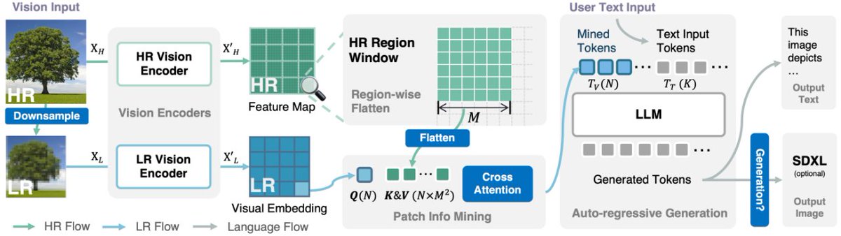Tiezhen WANG tweet media