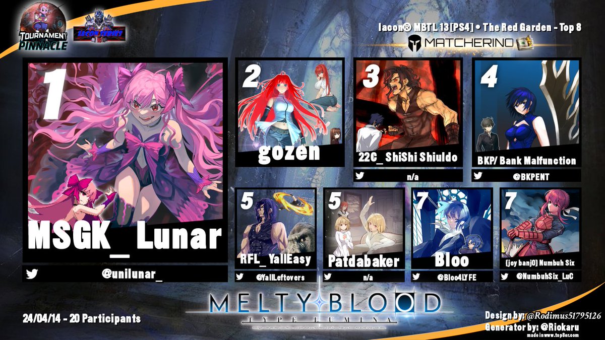 The Finishers of Iacon® Melty 13 [The Red Garden] + $50 Matcherino 1) @unilunar_ 🥇 2) gozen🥈 3) ShiShi🥉 4) @BKPENT 5) @YallLeftovers 6) Patdabaker 7) @Bloo4LYFE 8) @NumbuhSix_LuC #MBTL #IaconBattleCircuit #FGC #matcherino #PSN #MELTYBLOODTYPELUMINA #MeltyisAlive