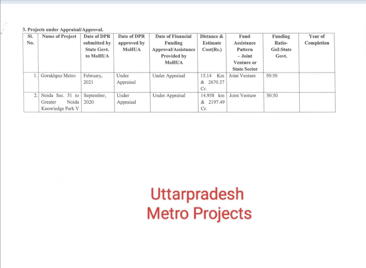 #UttarpradeshMetro RTI on various Metro Projects in Indian Cities Update on DPR was obtained - October 2023 and November 2023 #DPRapprovals #OngoingProject #UnderProcess