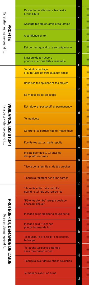 Je reposte car c'est un PSA important au delà du contexte.

Sur le violentomètre, un chantage au suicide, c'est pas jaune/orange clair, c'est en plein milieu du rouge et il est important de se protéger de telles personnes comme de protéger les victimes.