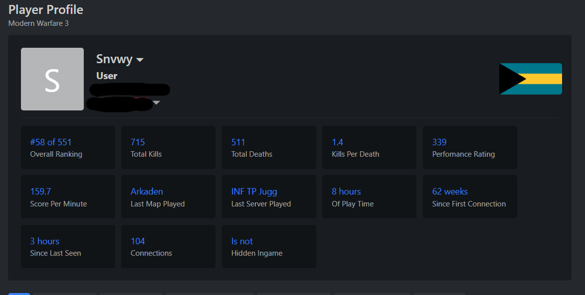 GilletteClan's tweet photo. @beyondthabox @SnowyyIsGod @SnowyyIsGod's stats are completely normal https://t.co/WAdJibcmhf