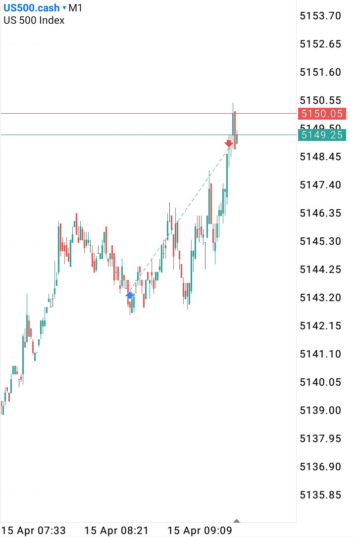 korimtrading's tweet photo. Oh yeah, forgot the haters today. https://t.co/TUPpxgE02J