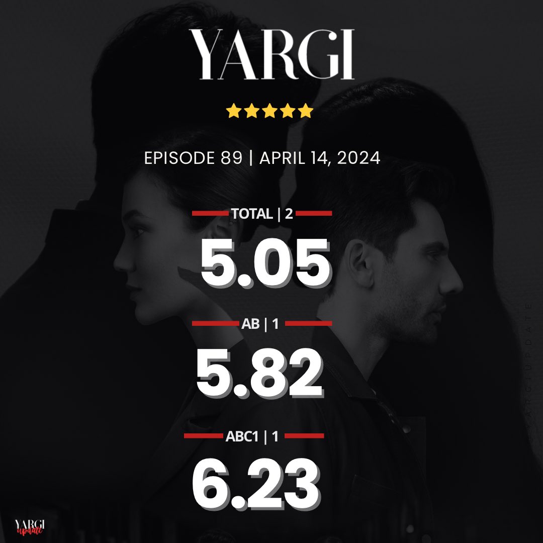 📊 | The ratings of episode 89 have been released. #Yargı led Sunday night in the AB and ABC1 categories. 💥