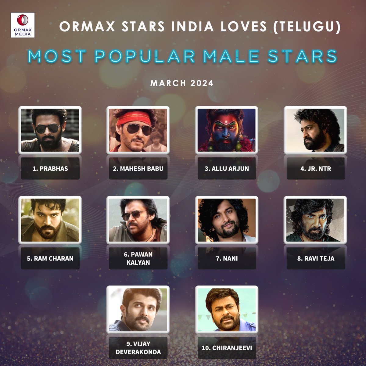 Ormax Stars India Loves: Most popular male Telugu film stars (Mar 2024) #OrmaxSIL
