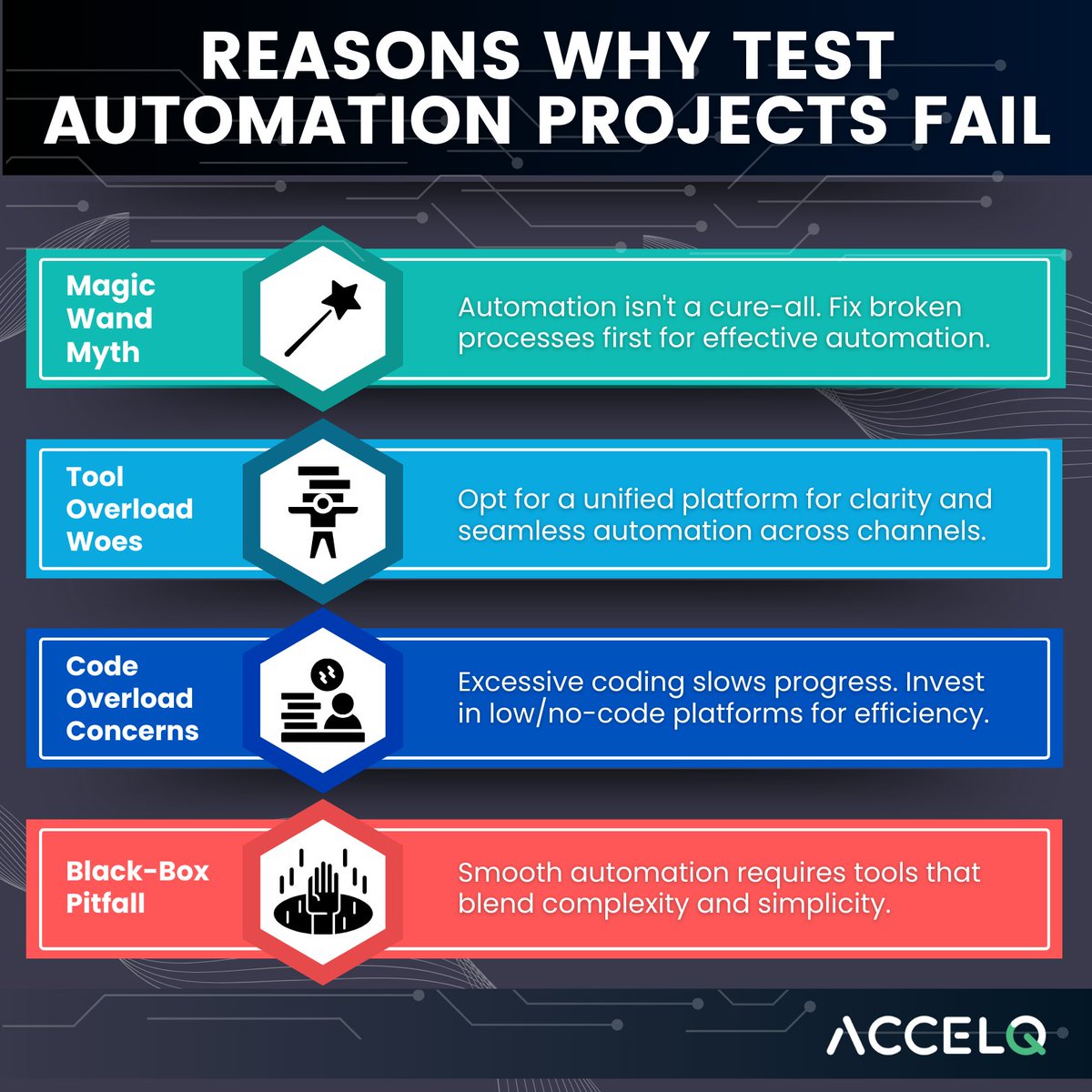 Unraveling the mystery behind why test automation projects often meet an untimely demise. 🤔💻 #Testautomation, though a powerhouse for efficiency, can fall victim to failure if not approached with meticulous planning. Let's dissect the reasons:

#ACCELQ #SoftwareTesting