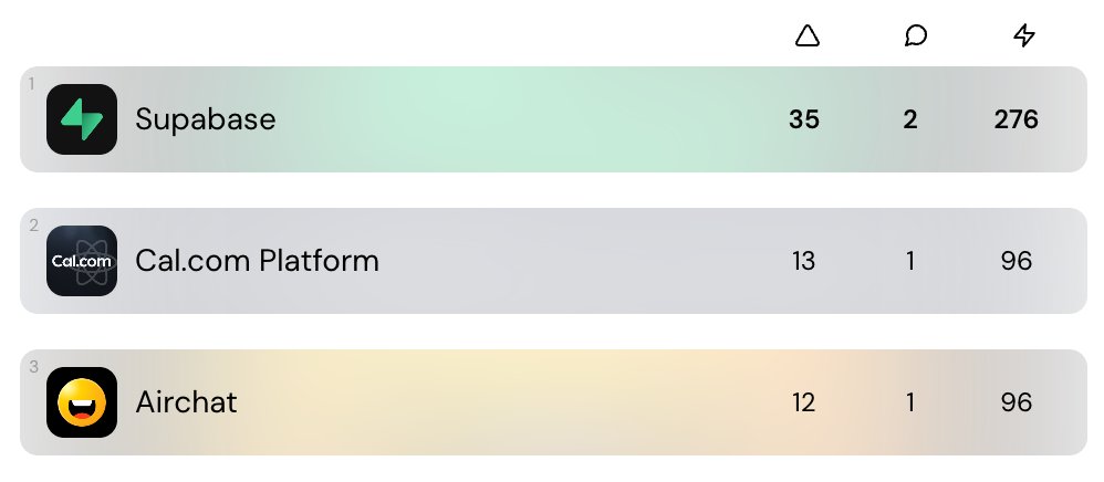 Piotr Kulpinski tweet media