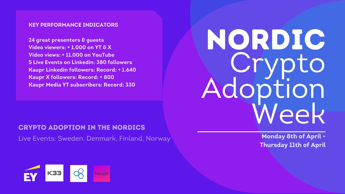 Mondays are great, when you are able to be satisfied with what you have achieved recently, can do some evaluation and then continue with your daily work. That is what we in Kaupr are doing after the Crypto Adoption Week.

The first and foremost goal for the week was to create