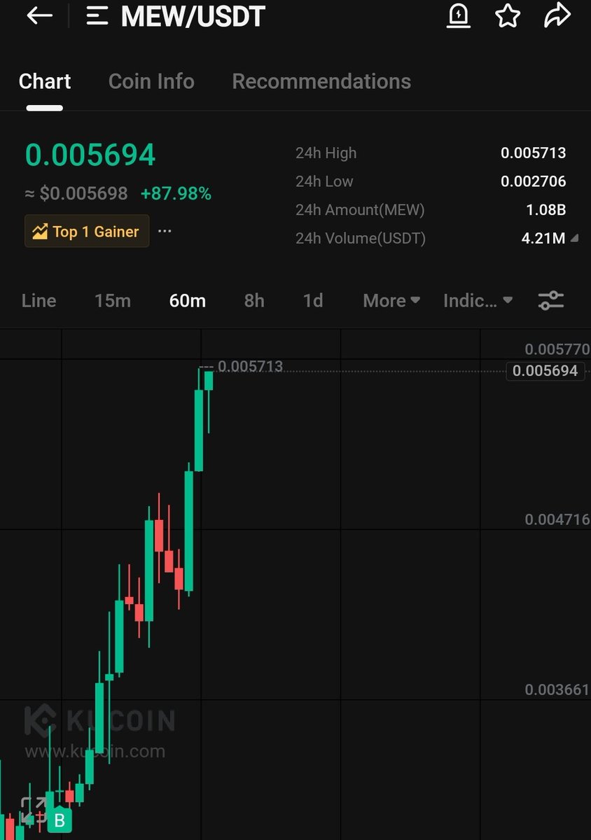 ساحر الكريبتو | crypto magic 🔥💸 tweet media